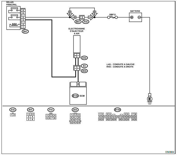 Moteur (diagnostic)