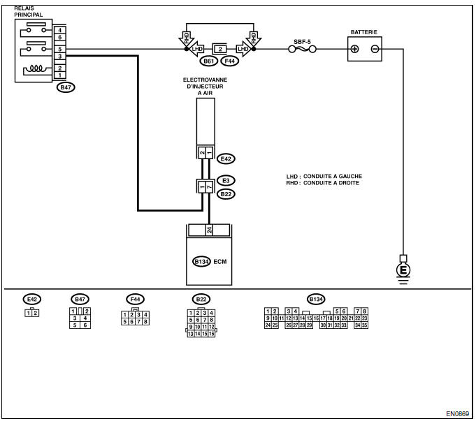 Moteur (diagnostic)