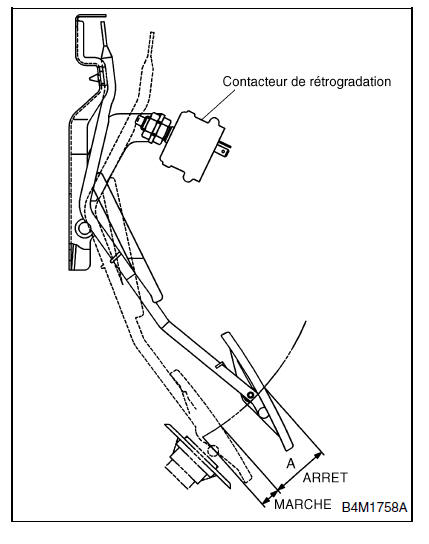 Systeme de commande de vitesse