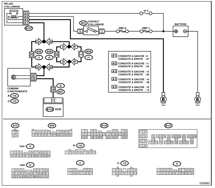 Moteur (diagnostic)