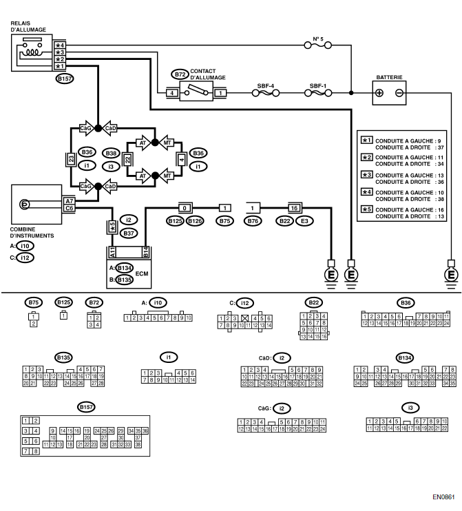 Moteur (diagnostic)