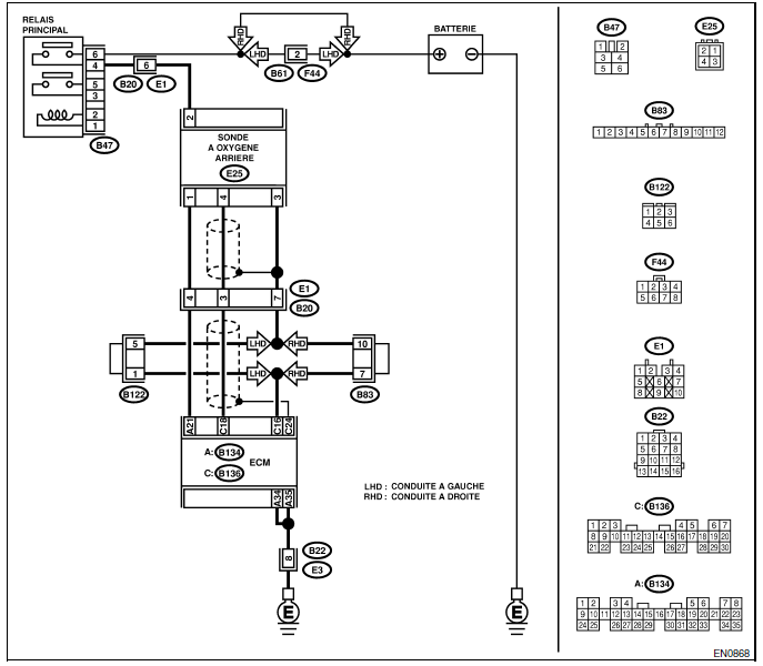 Moteur (diagnostic)