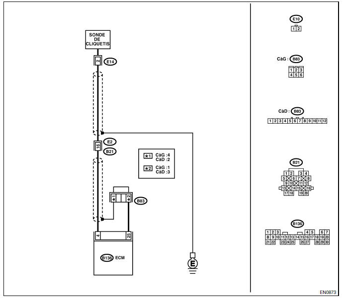 Moteur (diagnostic)