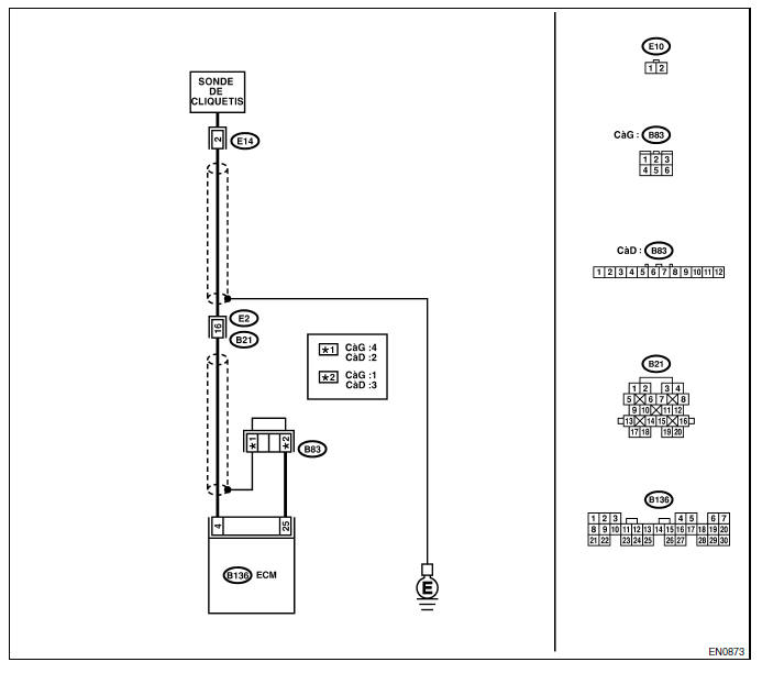 Moteur (diagnostic)