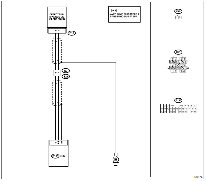 Moteur (diagnostic)