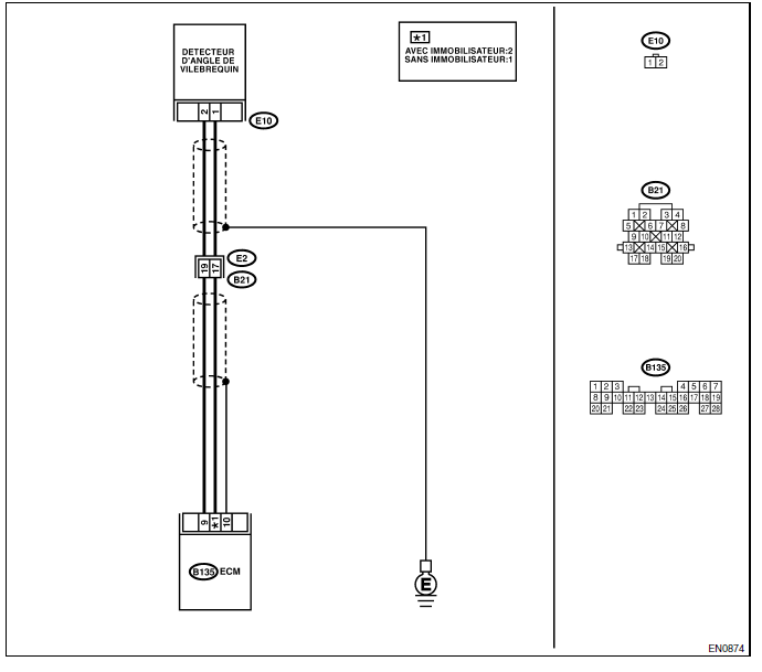 Moteur (diagnostic)