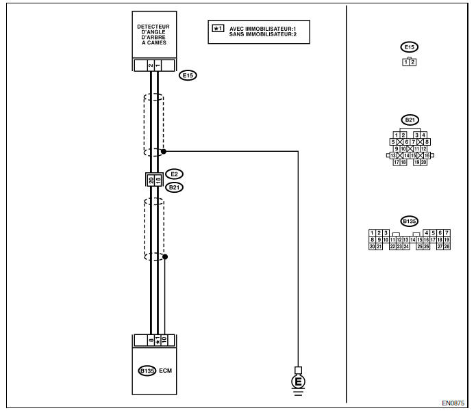 Moteur (diagnostic)