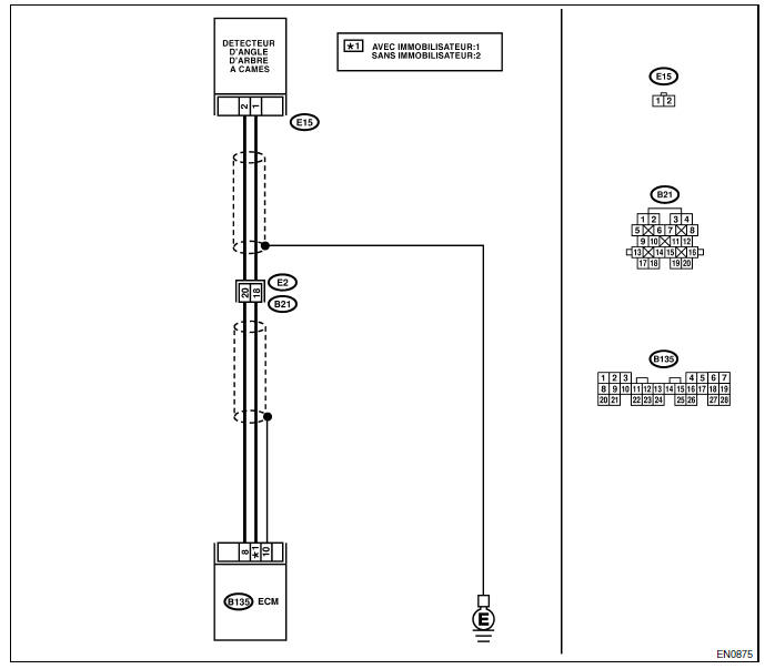 Moteur (diagnostic)