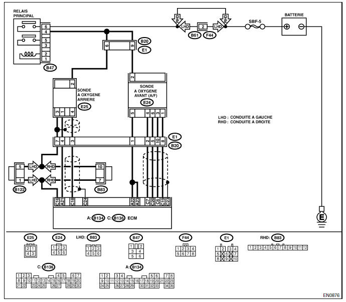 Moteur (diagnostic)