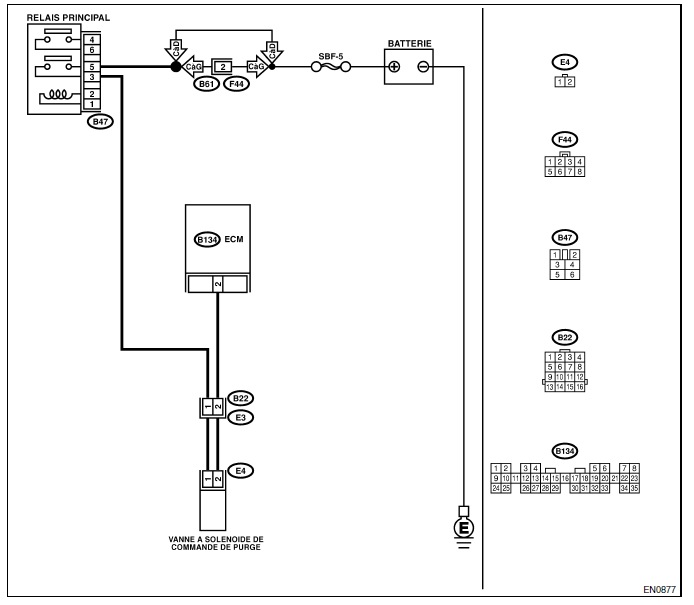 Moteur (diagnostic)