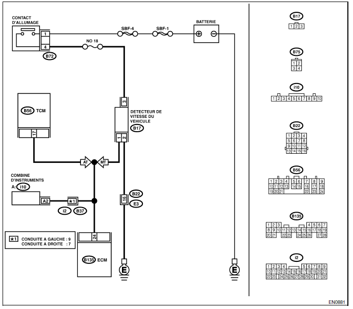 Moteur (diagnostic)