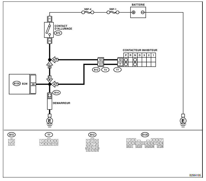 Moteur (diagnostic)