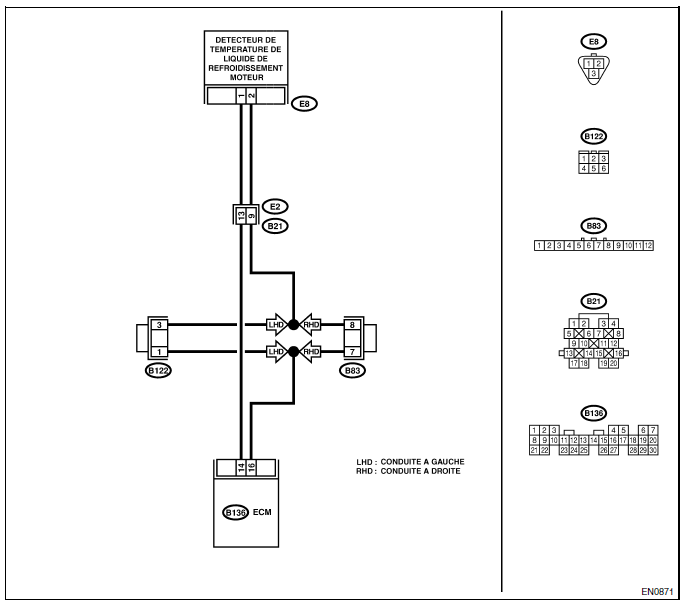 Moteur (diagnostic)