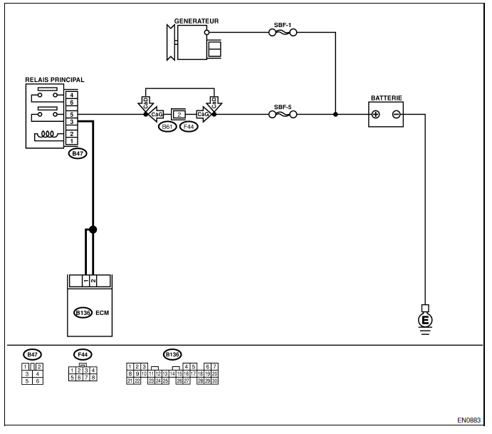 Moteur (diagnostic)