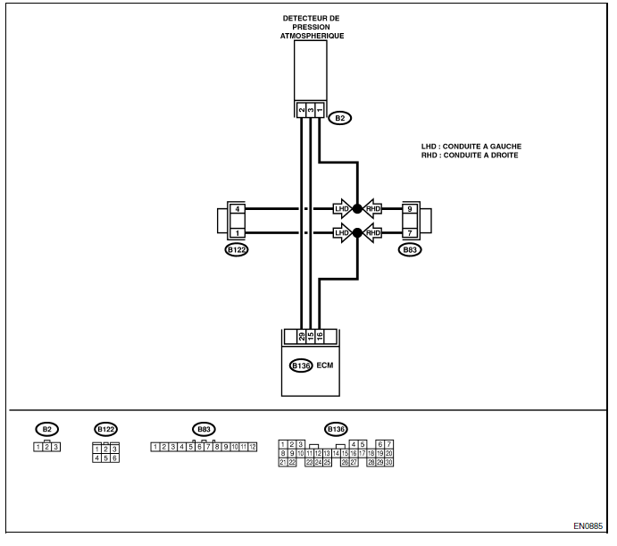 Moteur (diagnostic)