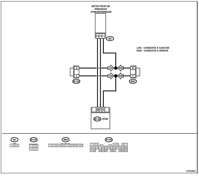 Moteur (diagnostic)