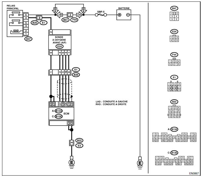 Moteur (diagnostic)