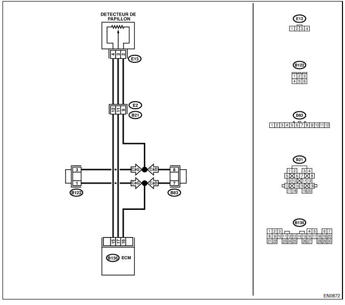 Moteur (diagnostic)