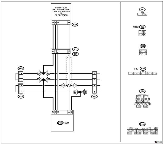 Moteur (diagnostic)