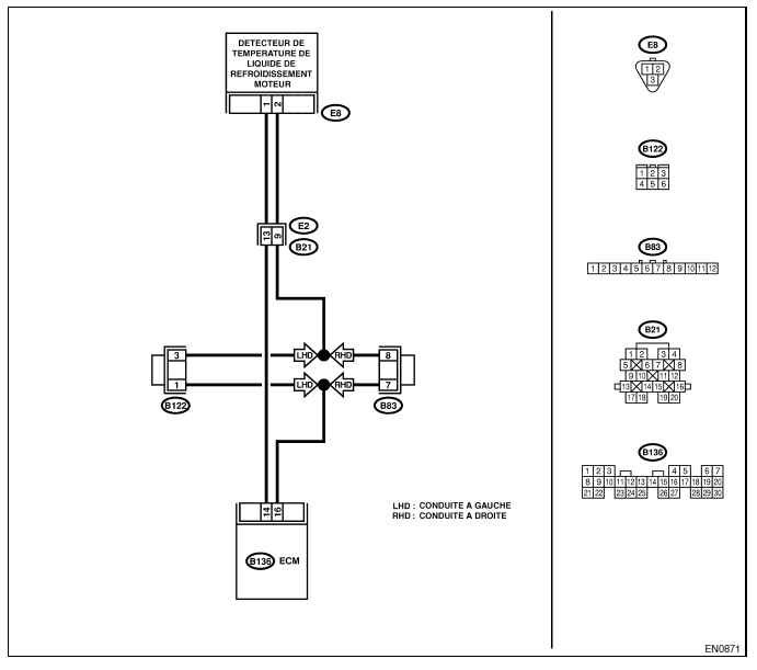 Moteur (diagnostic)