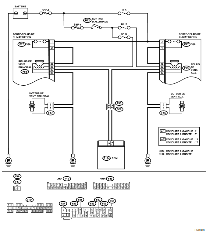 Moteur (diagnostic)