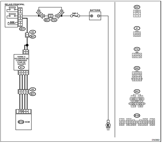 Moteur (diagnostic)