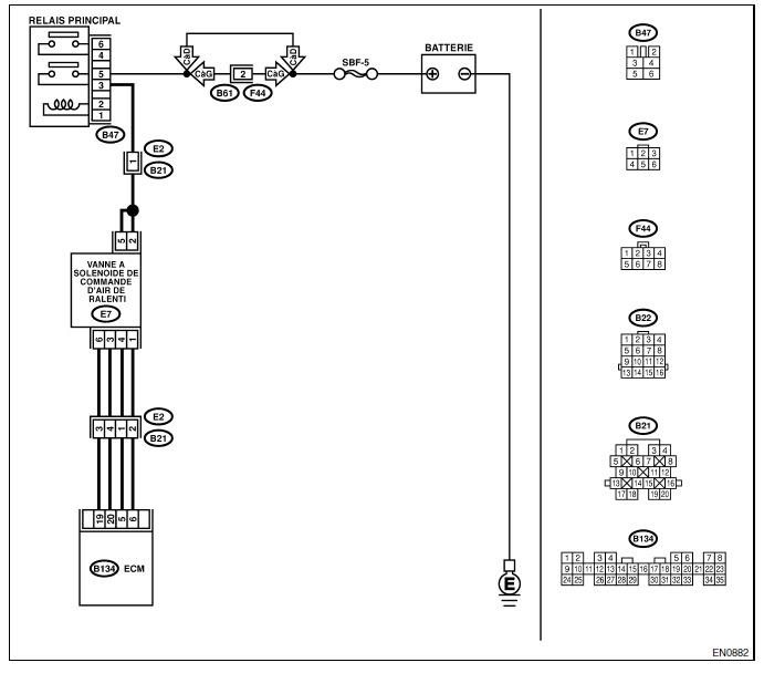 Moteur (diagnostic)