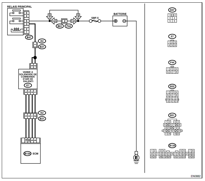 Moteur (diagnostic)