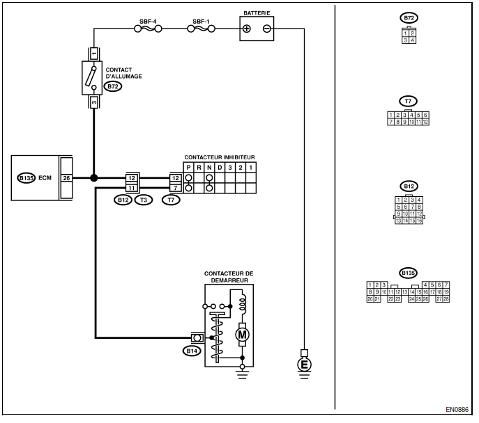 Moteur (diagnostic)