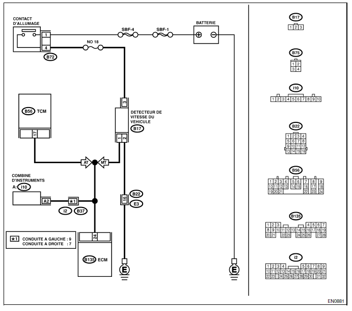 Moteur (diagnostic)