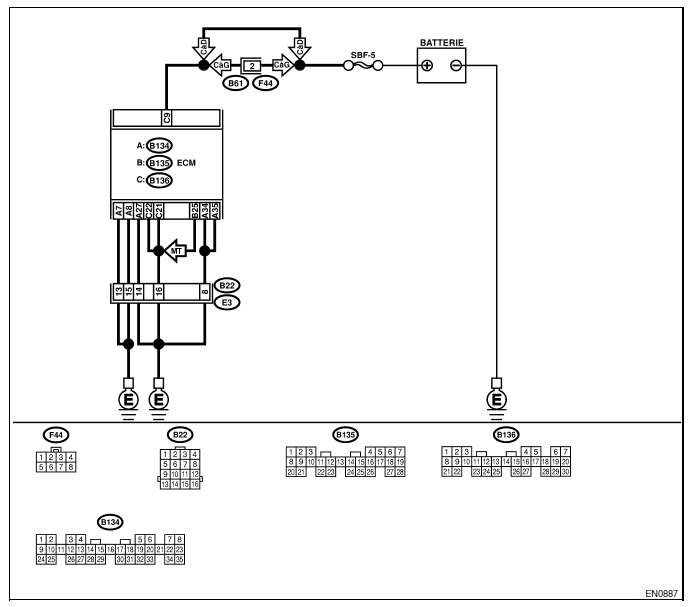 Moteur (diagnostic)