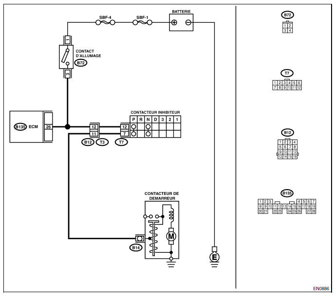 Moteur (diagnostic)