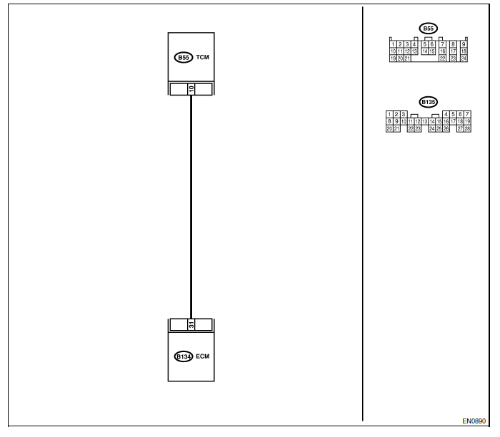 Moteur (diagnostic)