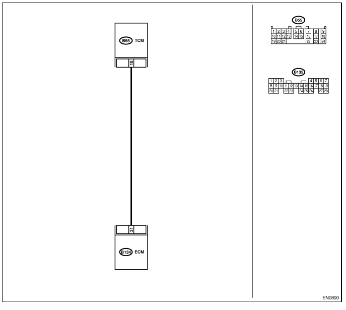 Moteur (diagnostic)