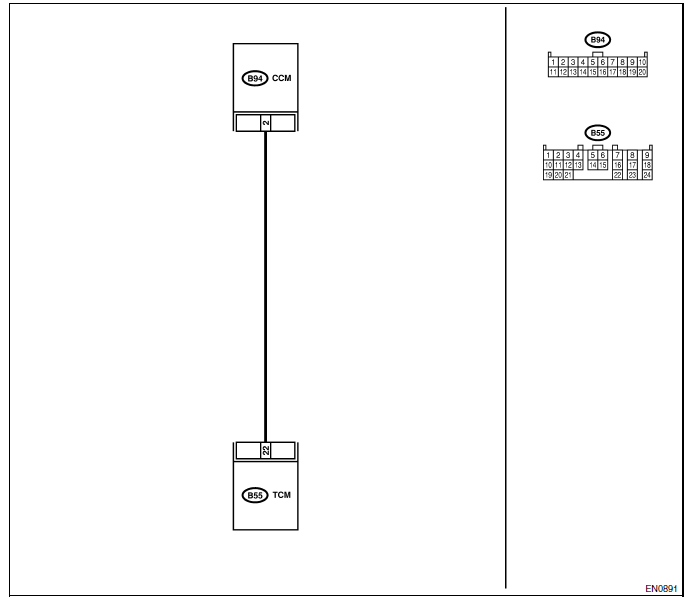 Moteur (diagnostic)