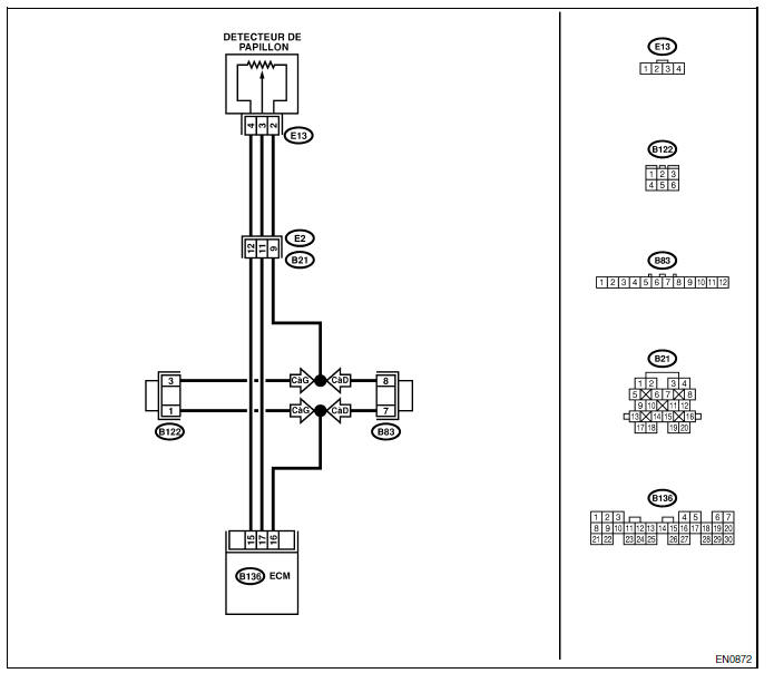 Moteur (diagnostic)