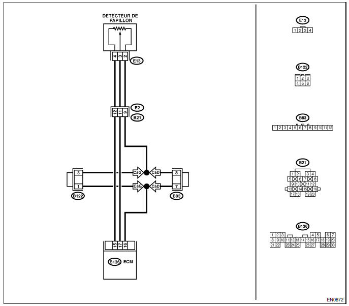 Moteur (diagnostic)