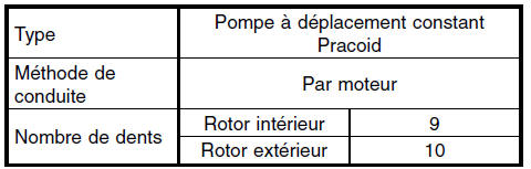 Boite automatique