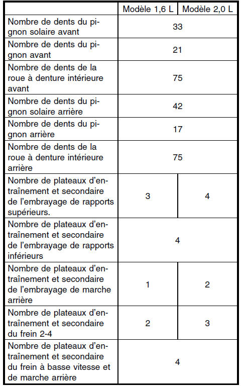 Boite automatique