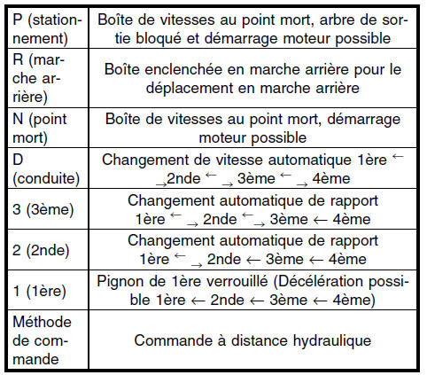 Boite automatique