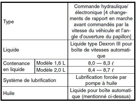 Boite automatique