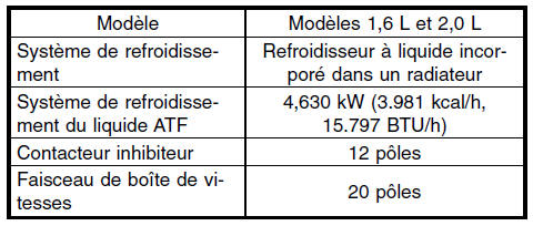 Boite automatique