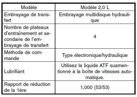 Boite automatique