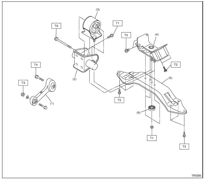 Boite automatique