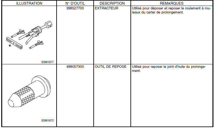 Boite automatique