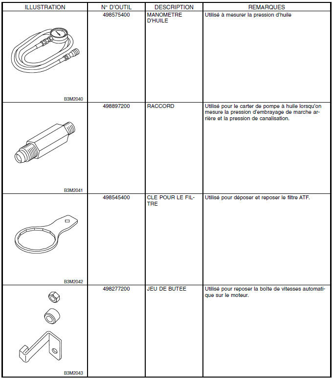 Boite automatique