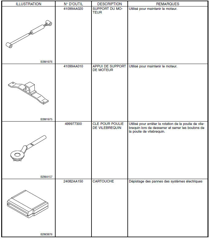 Boite automatique