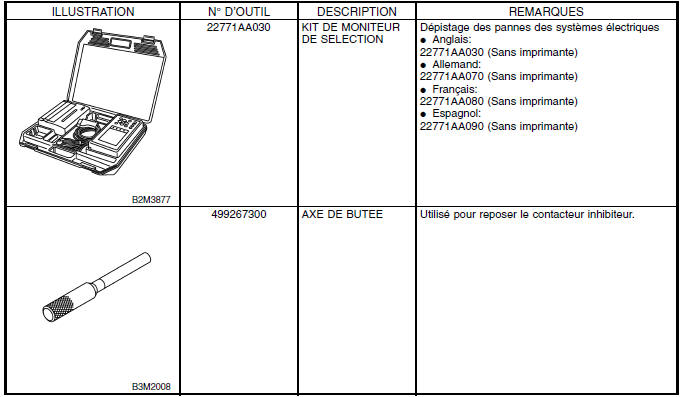 Boite automatique