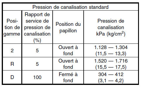 Boite automatique