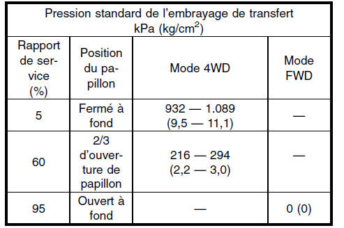 Boite automatique